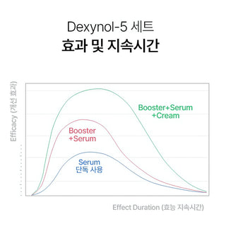 PERCENT SCIENCE Dexynol-16.3 Set. - Acne/Trouble