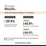 Minimalist Maleic Bond Repair Complex Shampoo & Hair Mask Combo