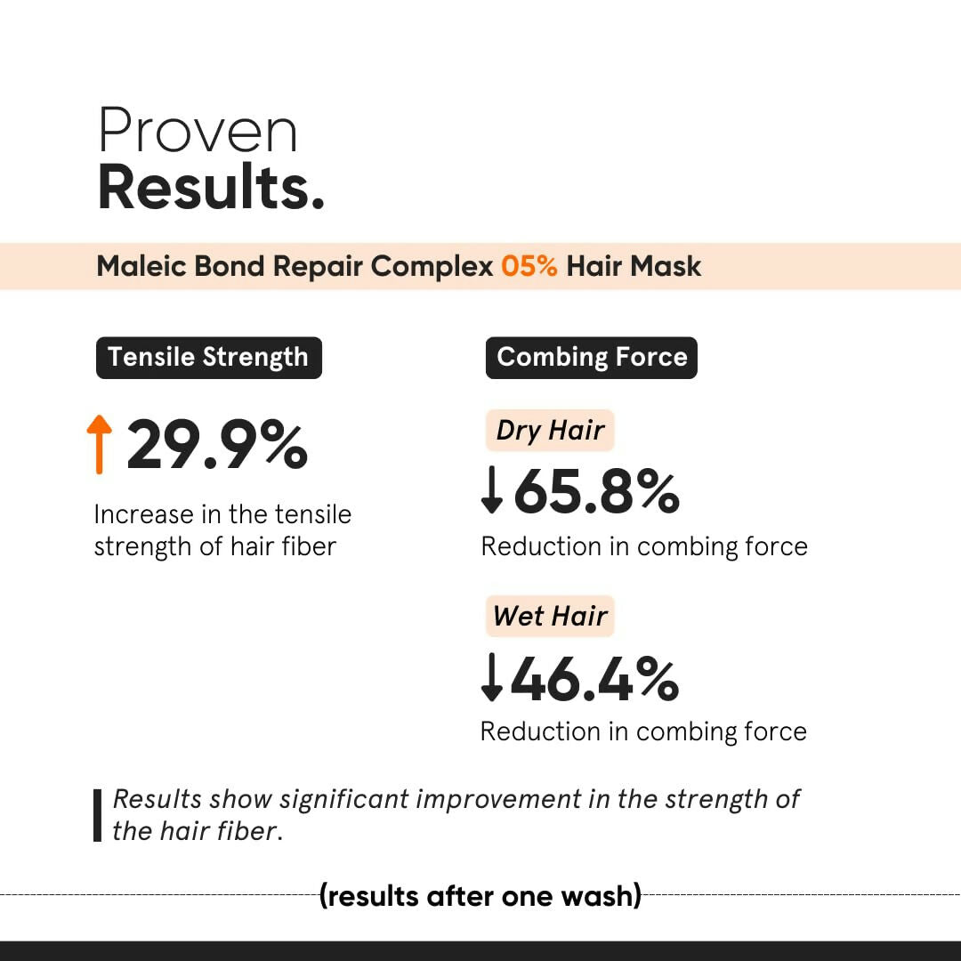 Minimalist Maleic Bond Repair Complex Shampoo & Hair Mask Combo