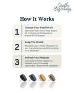 Cap and Shields Soothe Beginnings