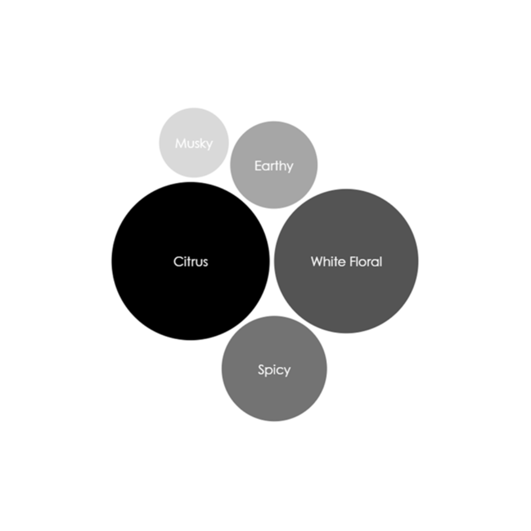 Moroccan Azahar Candle - By Baano